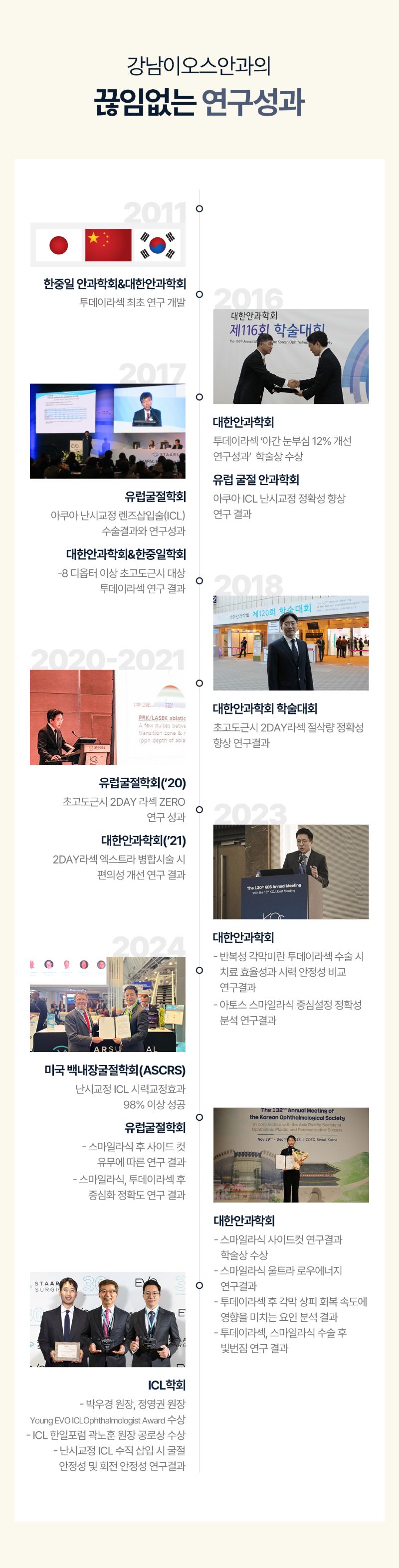 강남이오스안과의원 스마일라식 학술상 수상 특가 이벤트, 시술 상세 이미지