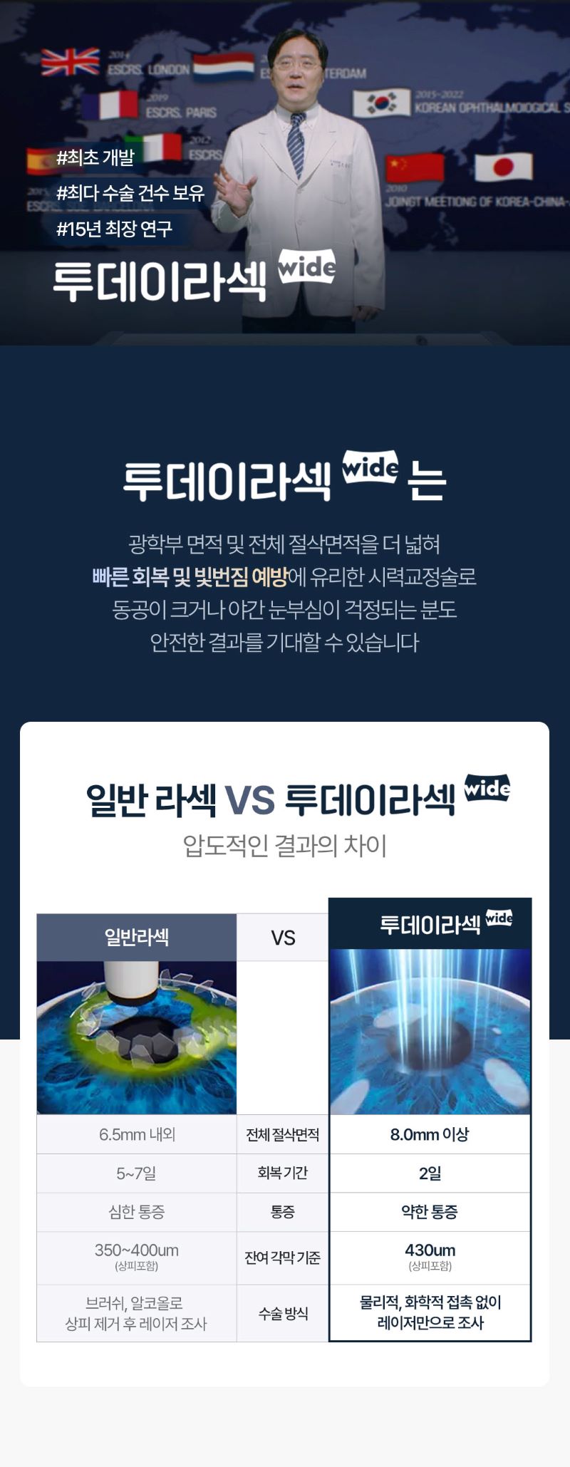 강남이오스안과의원 15년 연구 성과, 맞춤형 투데이라섹 이벤트, 시술 상세 이미지