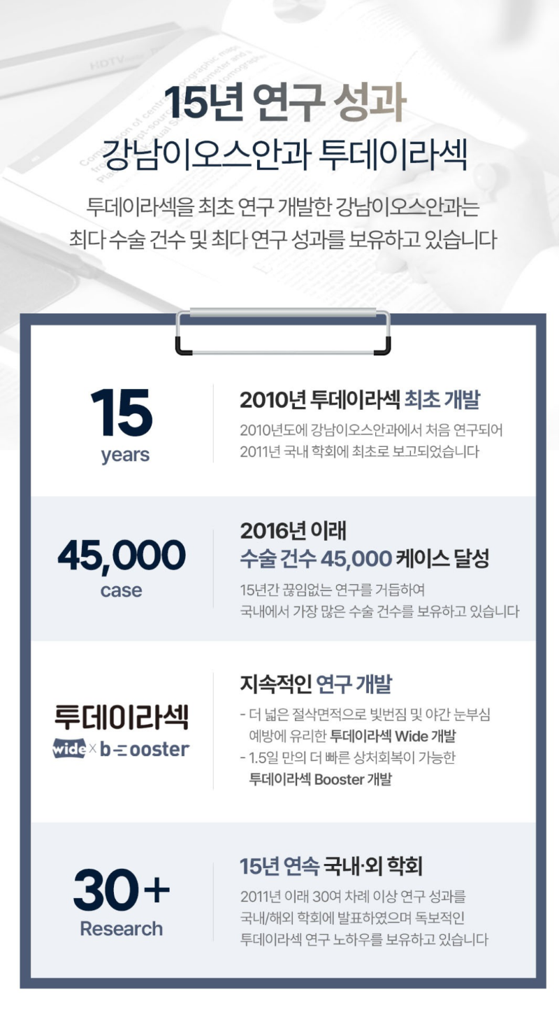 강남이오스안과의원 15년 연구 성과, 맞춤형 투데이라섹 이벤트, 시술 상세 이미지