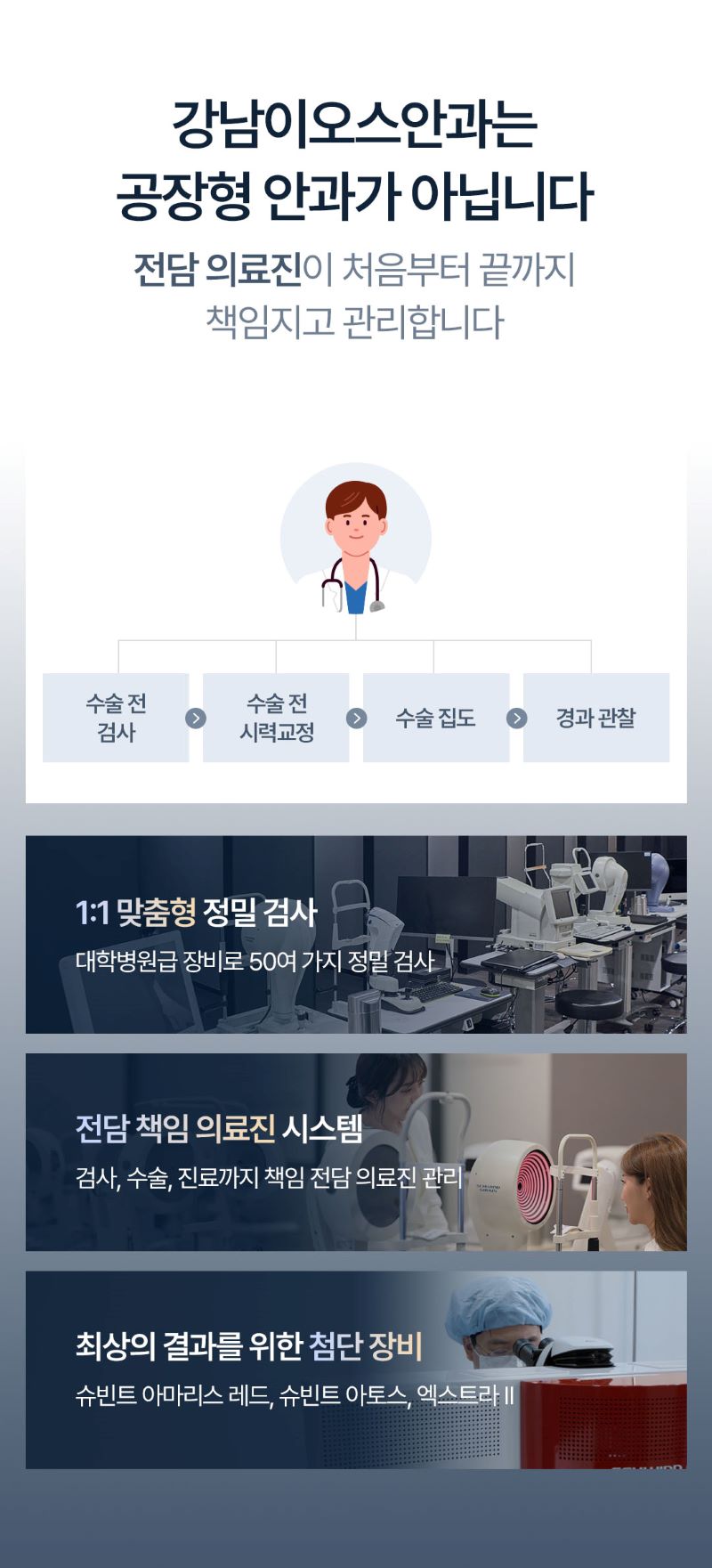 강남이오스안과의원 스마일라식 학술상 수상 특가 이벤트, 시술 상세 이미지