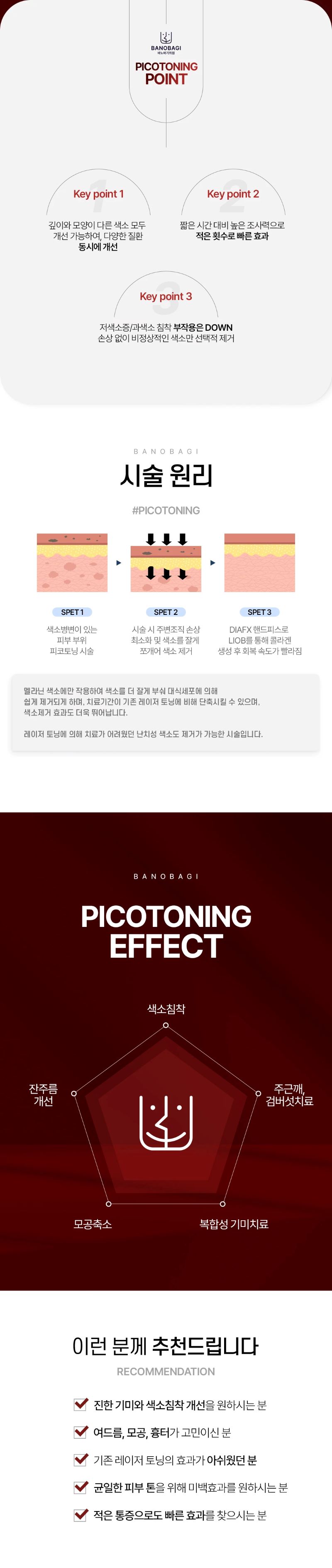바노바기의원 부산점 피코토닝 1회 이벤트, 시술 상세 이미지