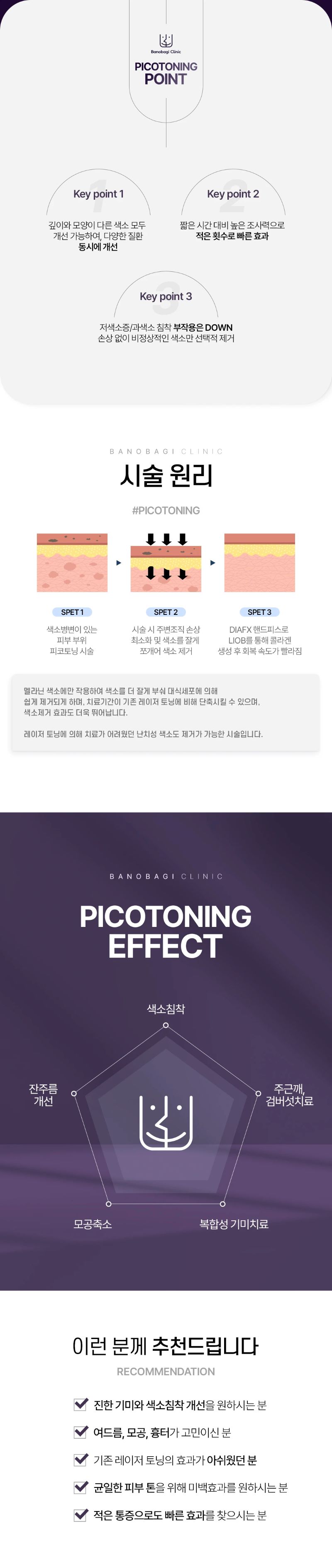 바노바기의원 대전점 피코슈어프로토닝 1회체험가 이벤트, 시술 상세 이미지