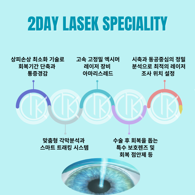 강남아이오케이안과 투데이라섹!!스마일라식!!할인이벤트 이벤트, 시술 상세 이미지