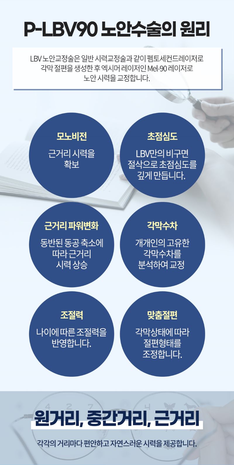 강남조은눈안과의원 LBV 노안라식 이벤트, 시술 상세 이미지