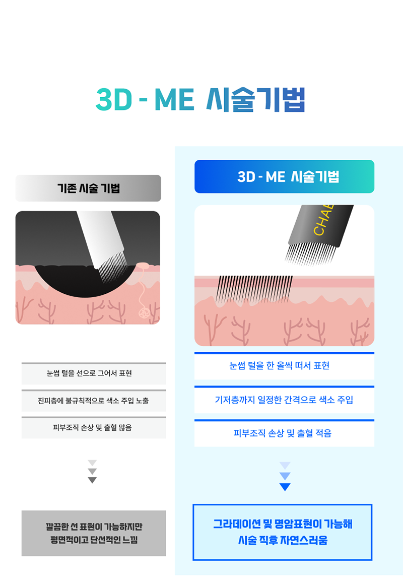 리앤채움의원 진짜 같은 남자눈썹문신_리터치 포함 이벤트, 시술 상세 이미지