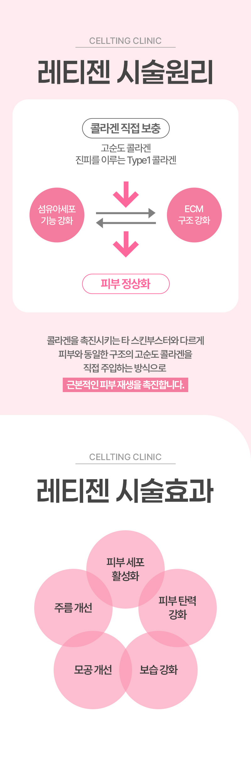 셀팅의원 수원점 [수원특집] 레티젠 피부재생주사 할인 이벤트, 시술 상세 이미지