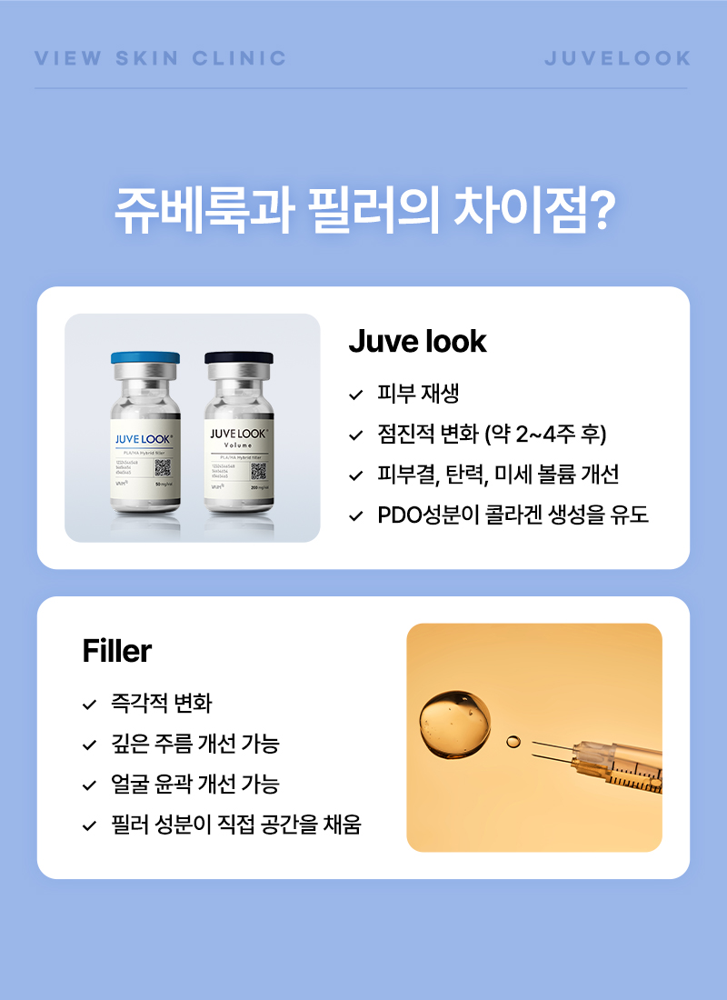 뷰성형외과 ❤뷰❤쥬베룩볼륨&스킨 이벤트, 시술 상세 이미지