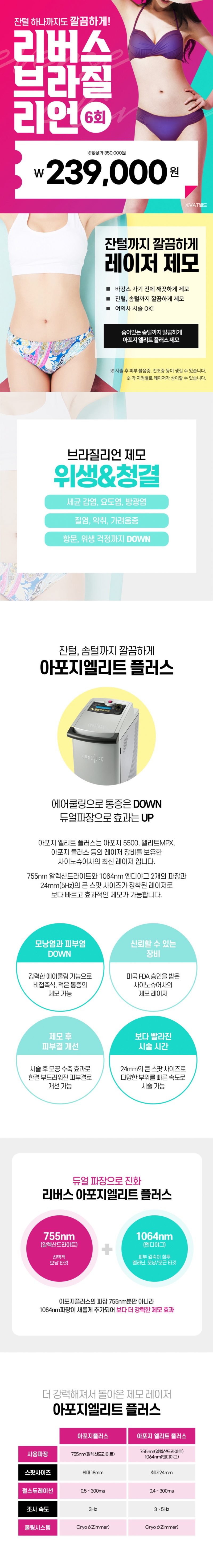 리버스클리닉 강남점 브라질리언 제모 6회 항문포함 이벤트, 시술 상세 이미지