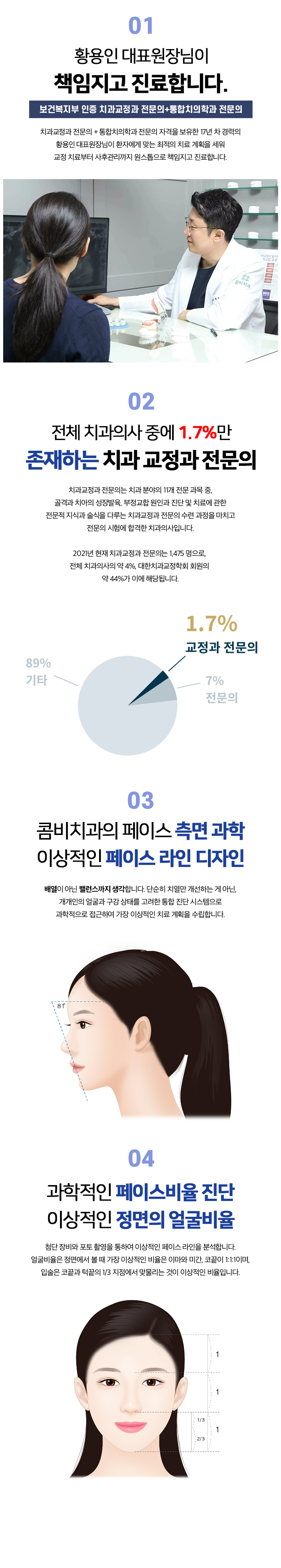 명동콤비치과 명동 교정전문의 부분교정 95만 이벤트, 시술 상세 이미지
