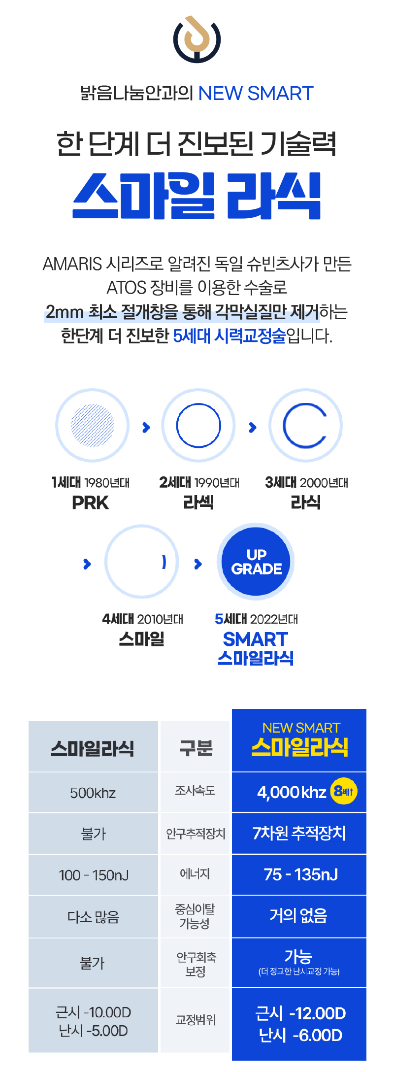 밝음나눔안과 강남점 시력교정 특별이벤트 79 이벤트, 시술 상세 이미지